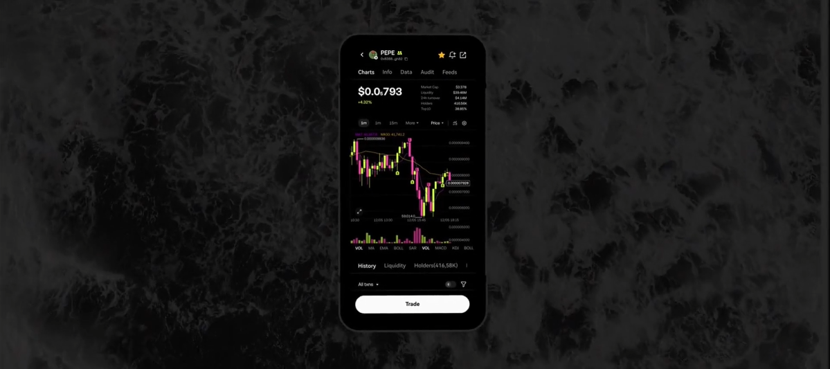 ou易交易所APP界面